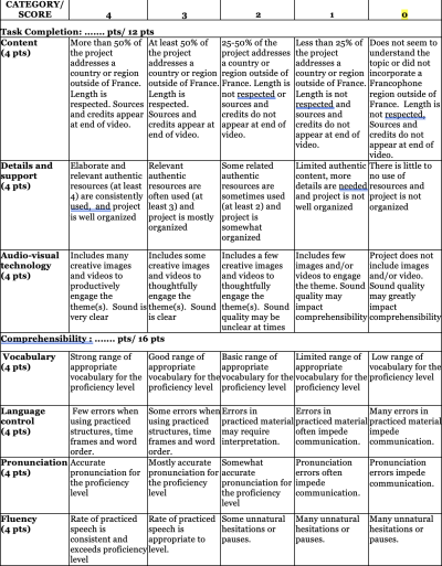 AY25 Francophone Day contest rubric